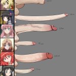 Trove on X: Saw futa dick charts floating around a while back. Decided to make my own for Symphogear. Complete with measurements. Even got carried away and included the friend side characters